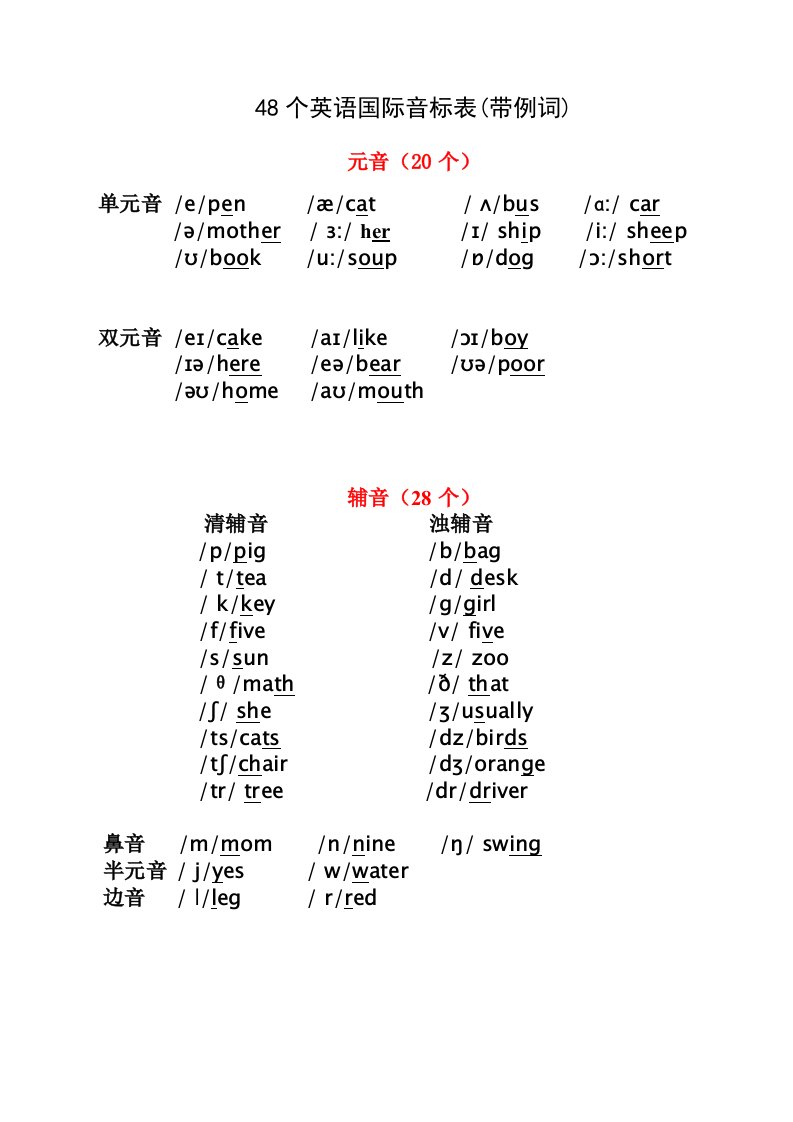 小学英语国际音标表发音字母及单词举例