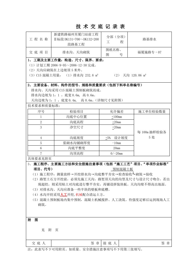 排水沟、天沟准