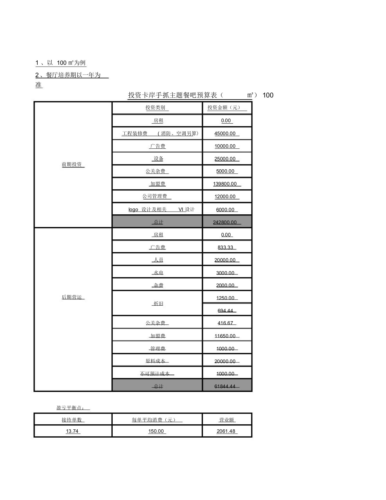 餐饮投资傻瓜测算表(已编入公式