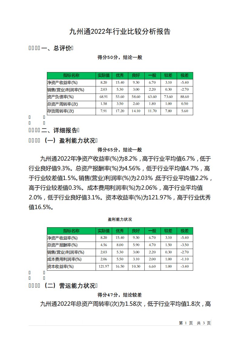 600998九州通2022年行业比较分析报告