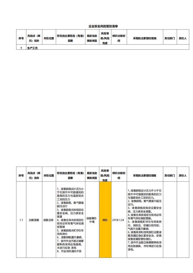 玻璃制品企业主要安全风险管控清单