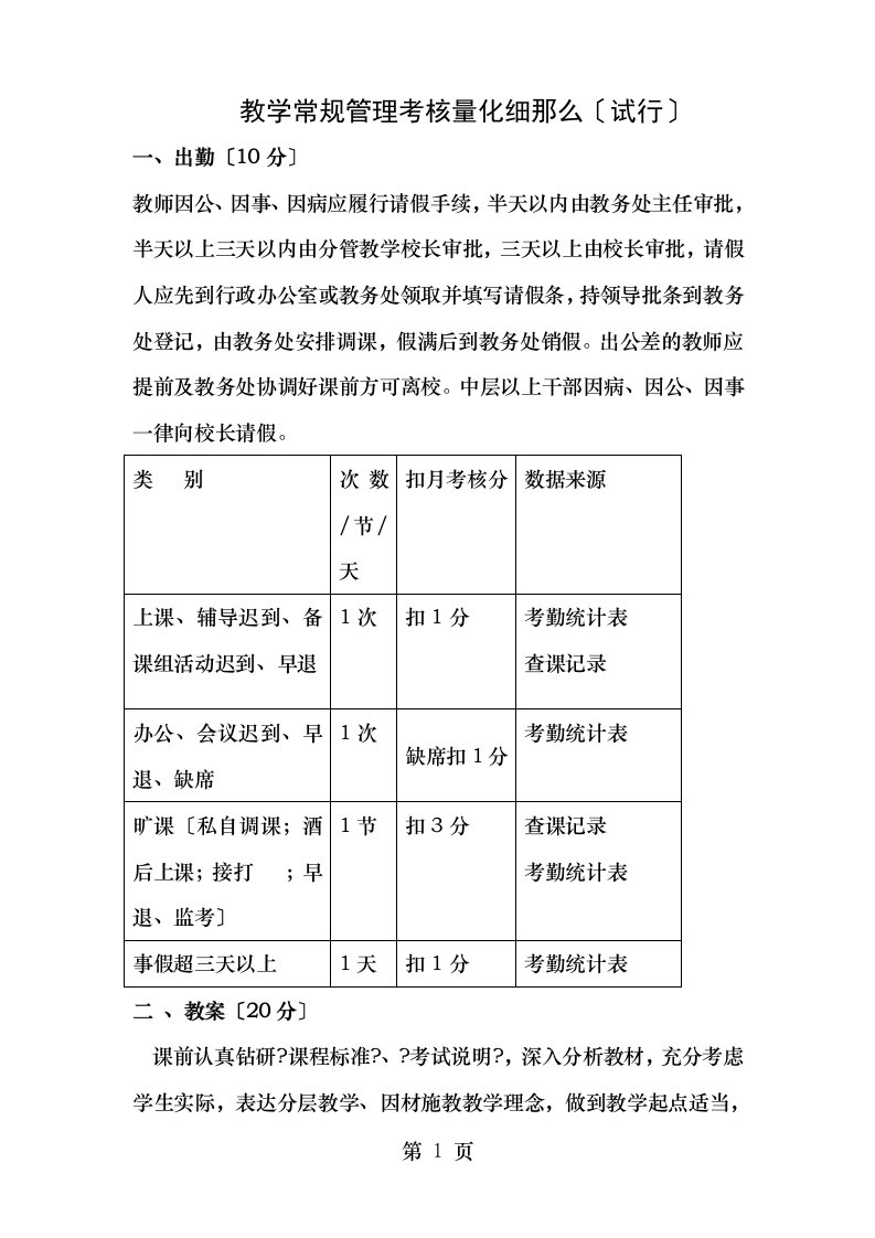 教学常规量化考核细则