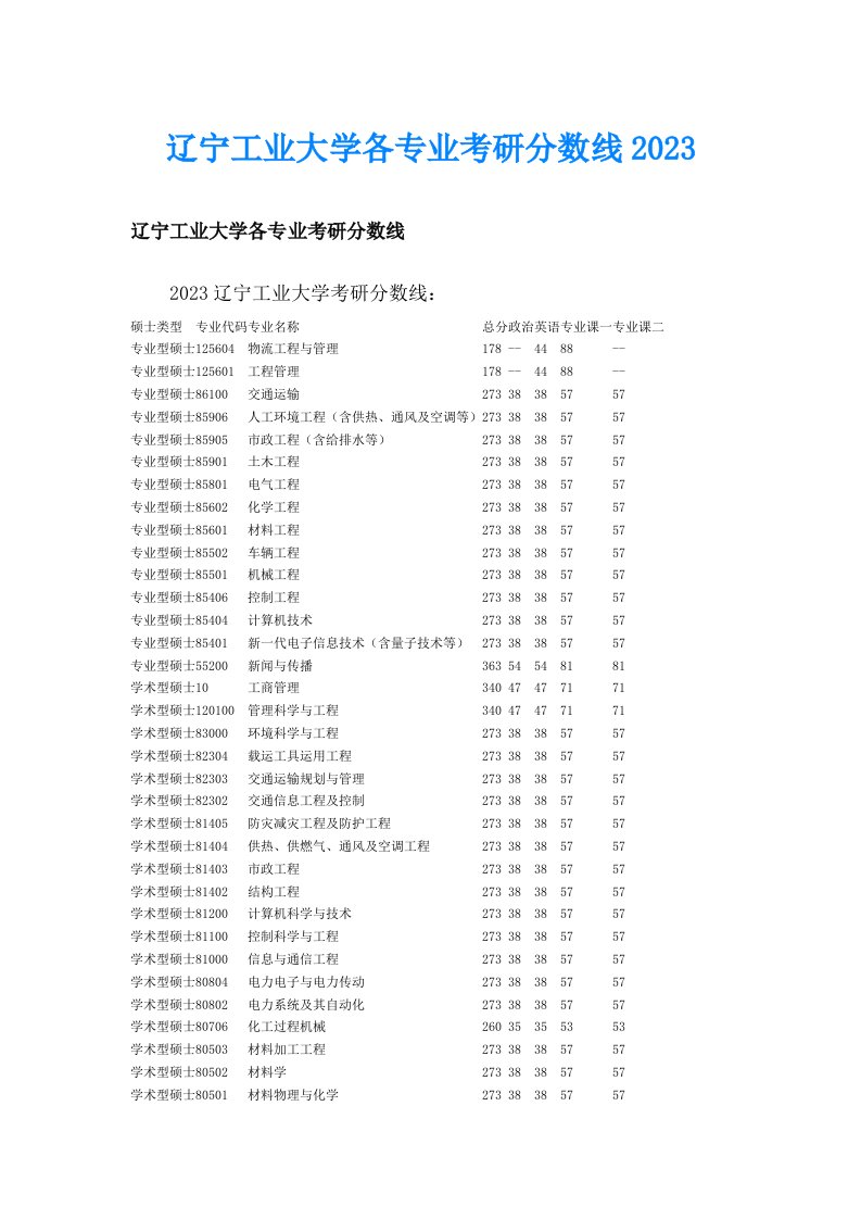 辽宁工业大学各专业考研分数线2023