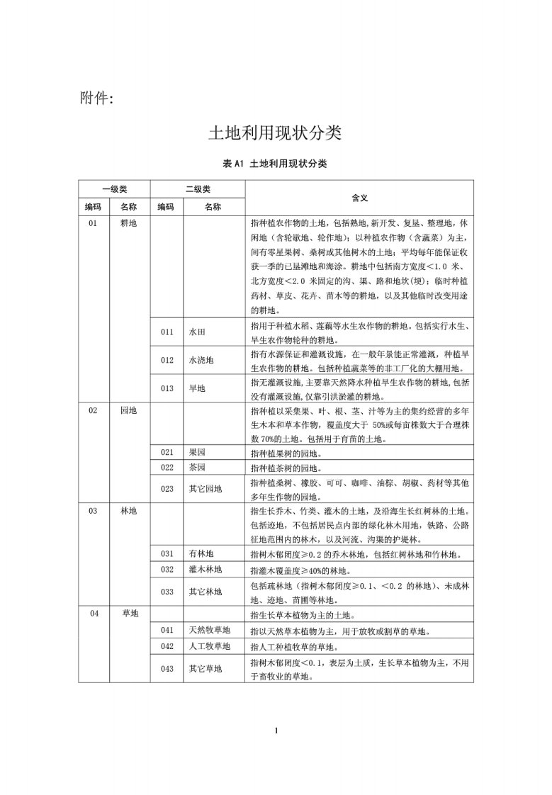 土地利用现状分类表