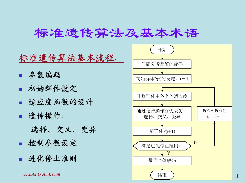 人工智能及其应用chapter6071103课件