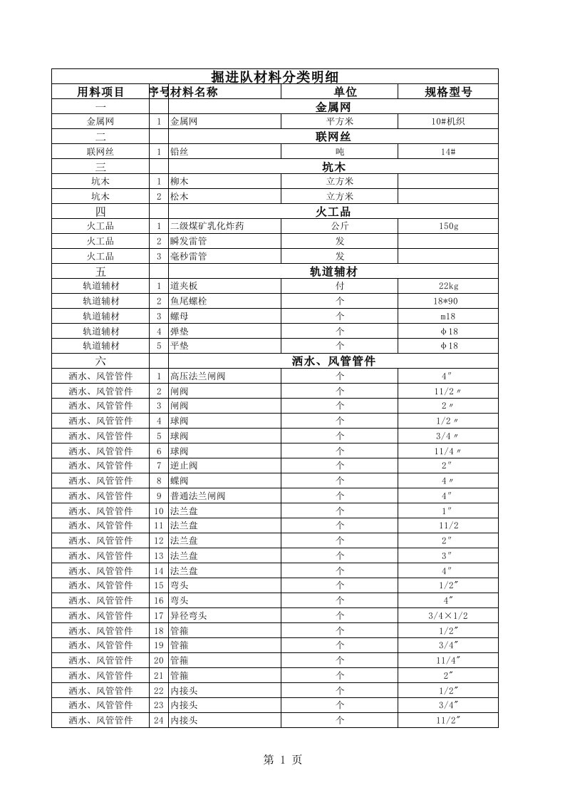 掘进材料明细(1)