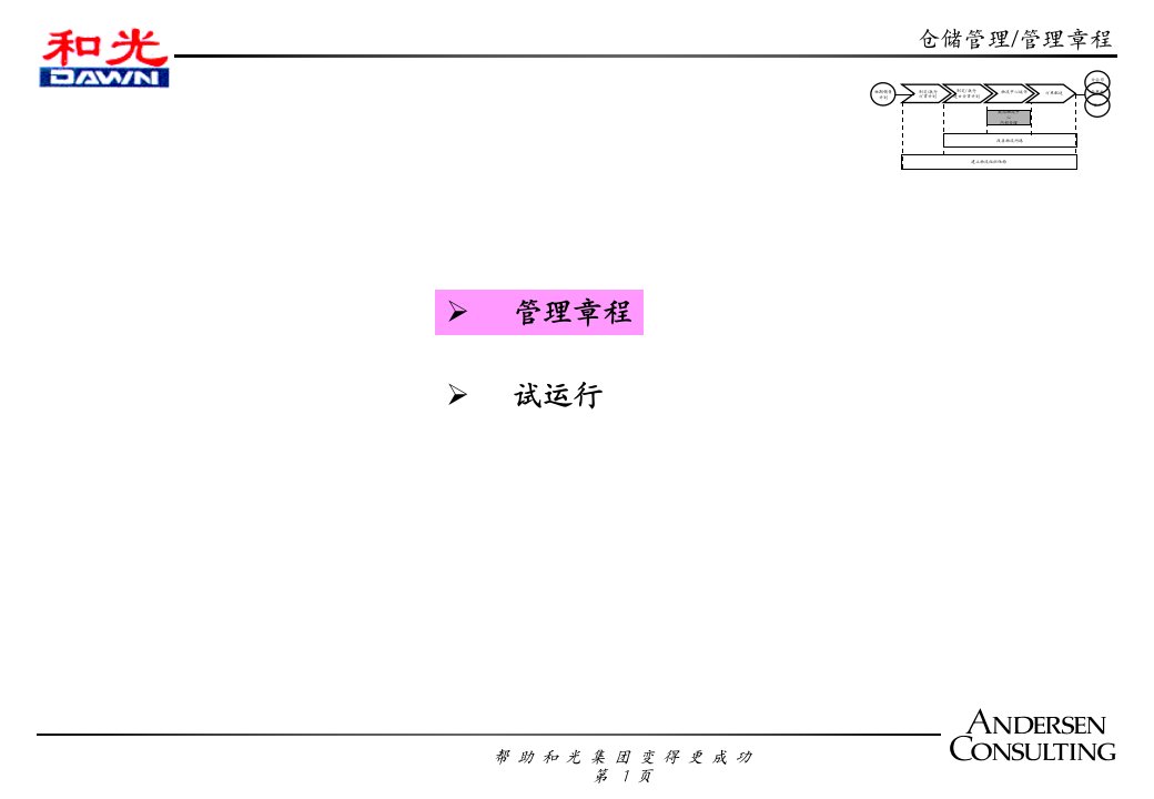 仓储管理2课件