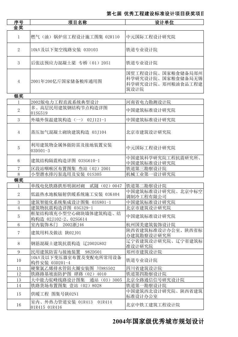 钢铁设计院、建筑等设计院及团队成员名单（精选）