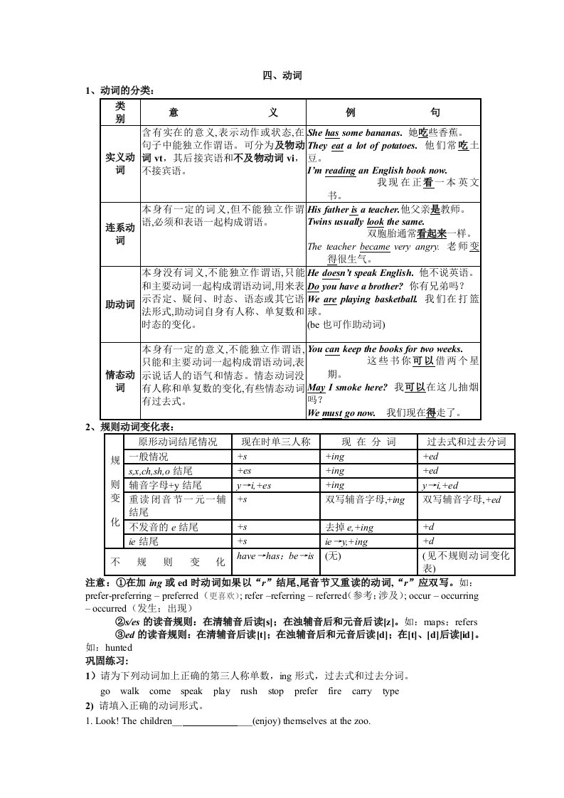 初高中英语语法基本复习动词谓语的时态和语态