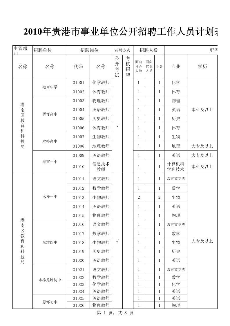 招聘面试-招聘考试岗位申报表教育类