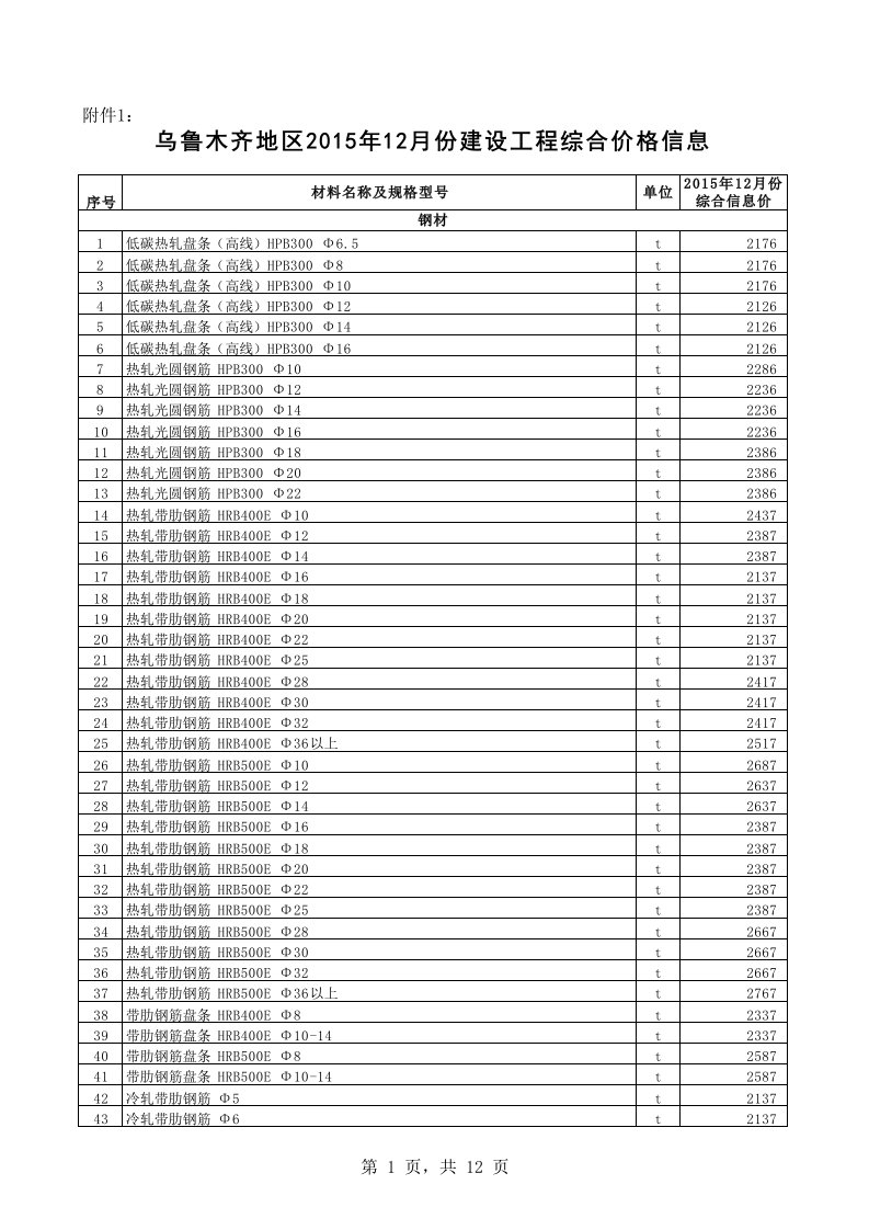 乌鲁木齐2024年12月建设工程材料信息价