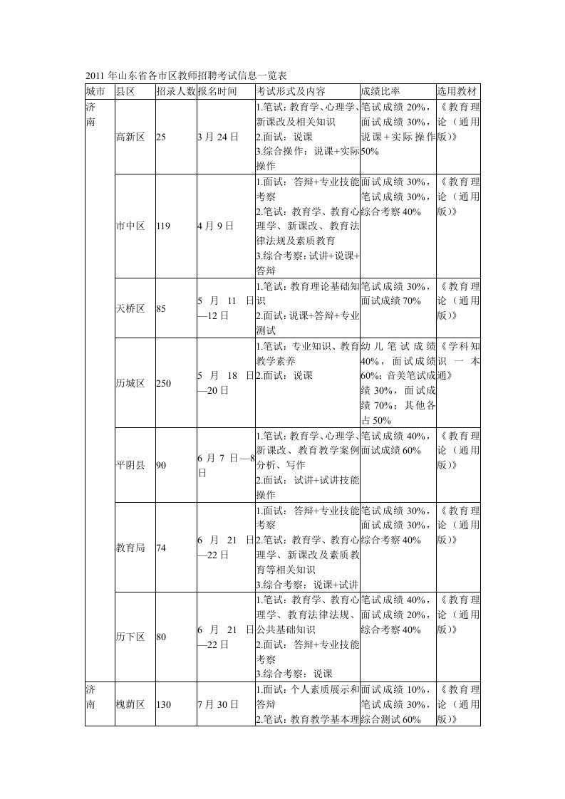 山东各地教师招聘时间表