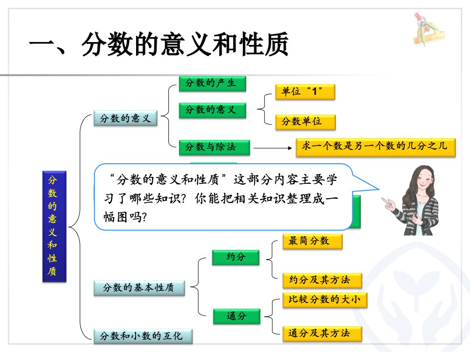 分数的意义和性质和分数加减法复习课件