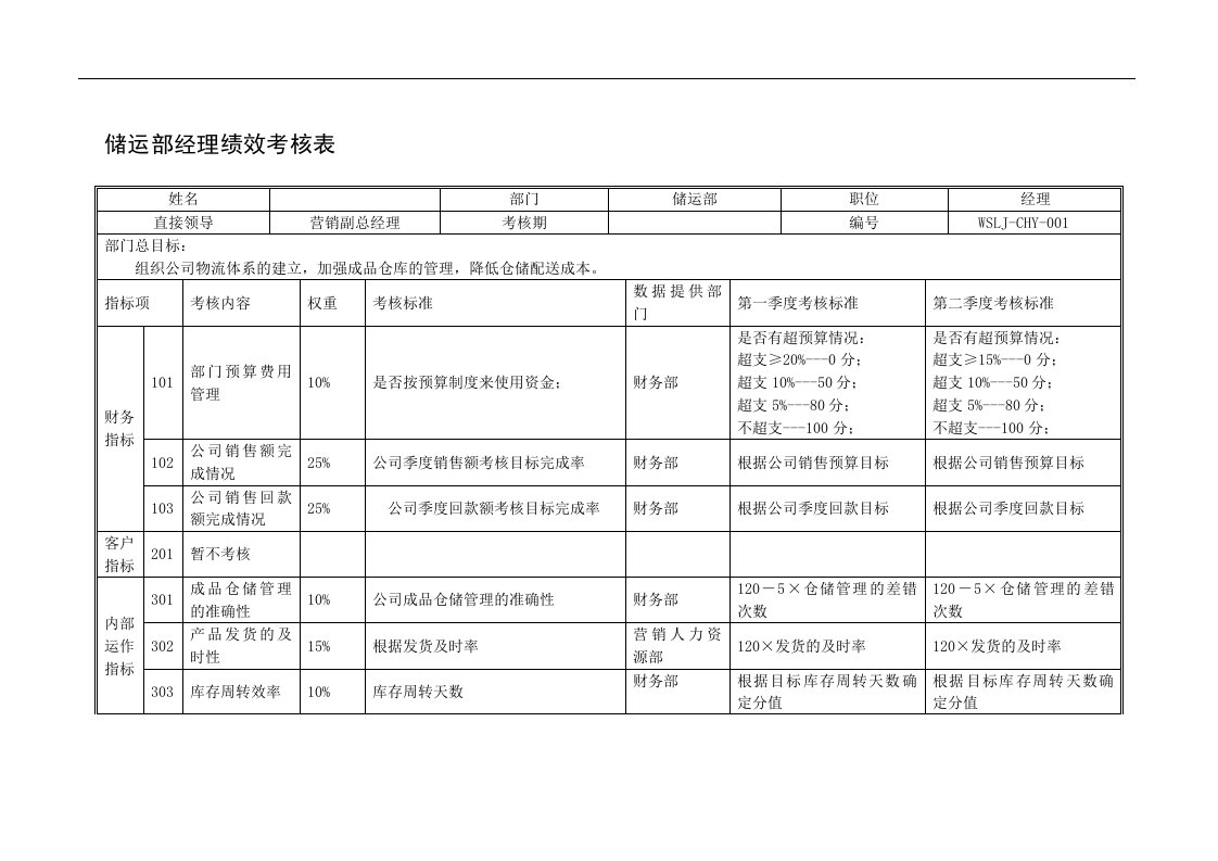 乌苏里江药业储运部经理绩效考核表