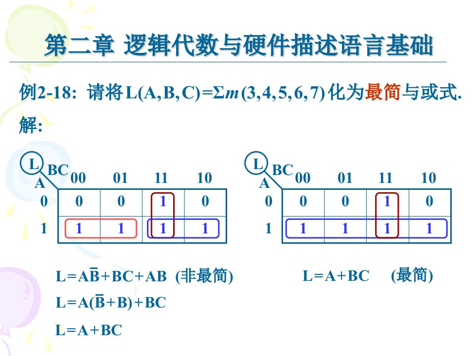 第二章逻辑代数与硬件描述语言基础3刘勇