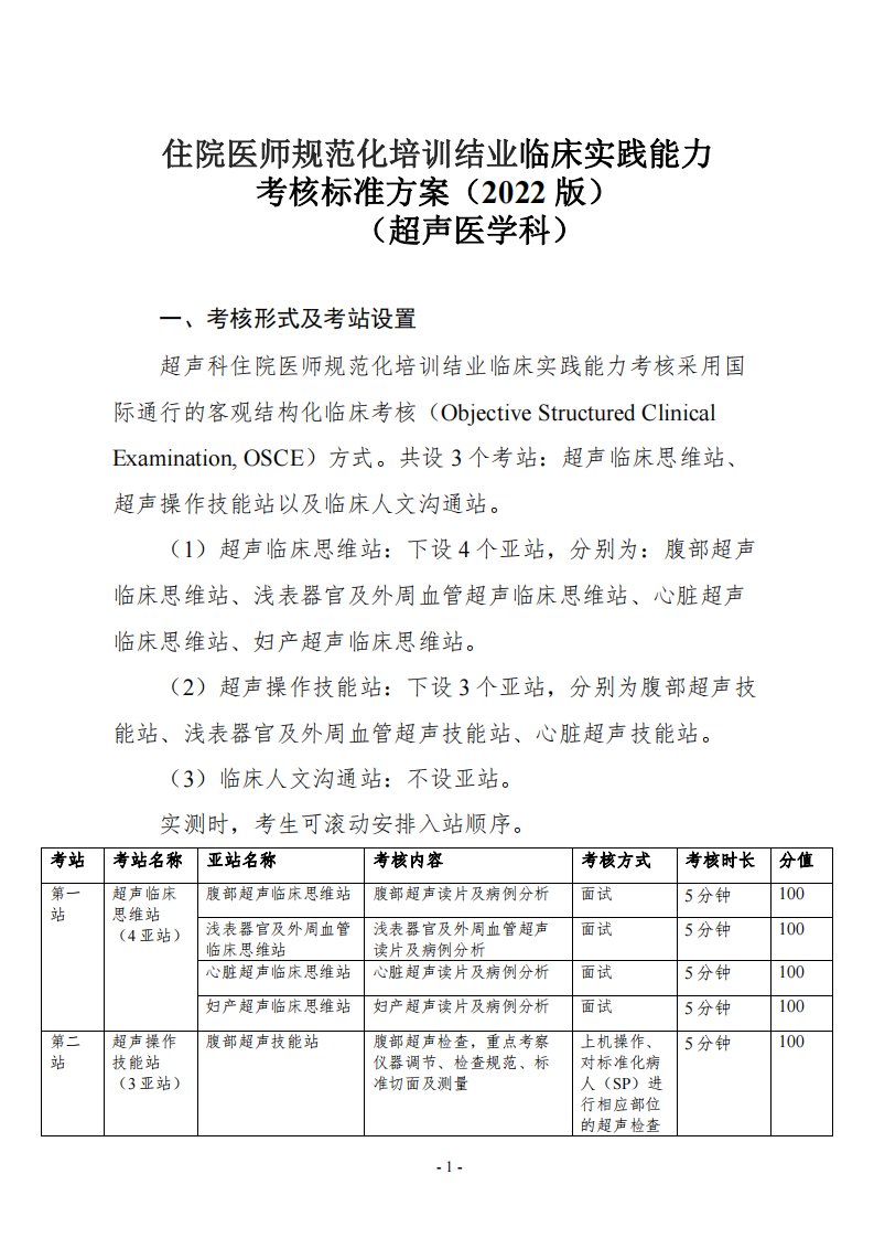 住院医师规范化培训结业临床实践能力考核标准方案（2022版）（超声医学科）