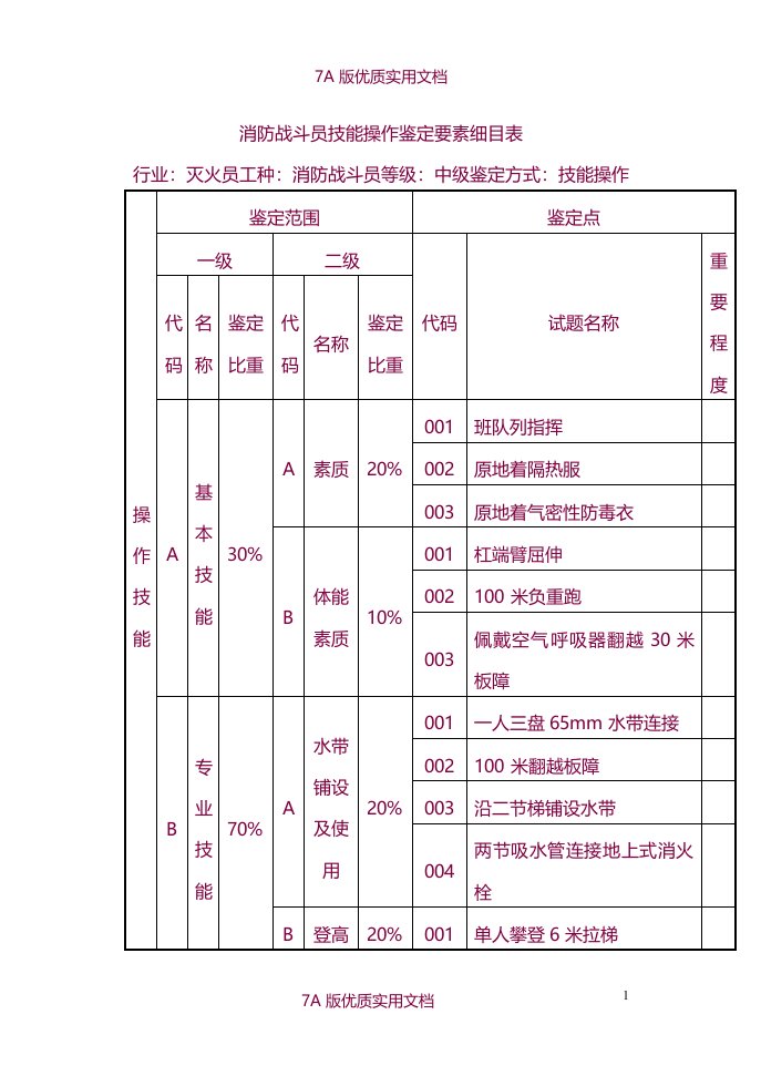 【5A版】消防战斗员中级技能试题