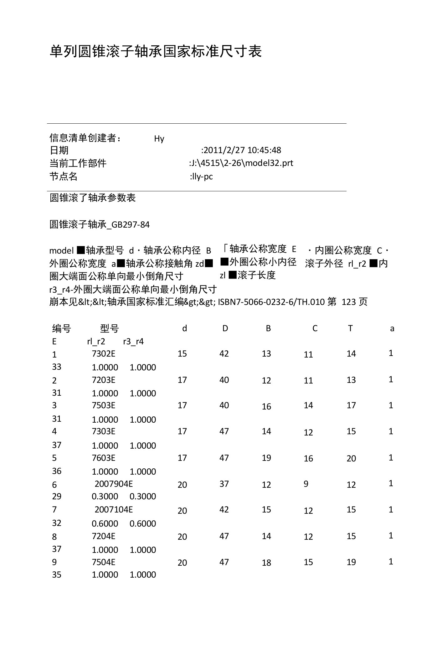 单列圆锥滚子轴承国家标准尺寸表