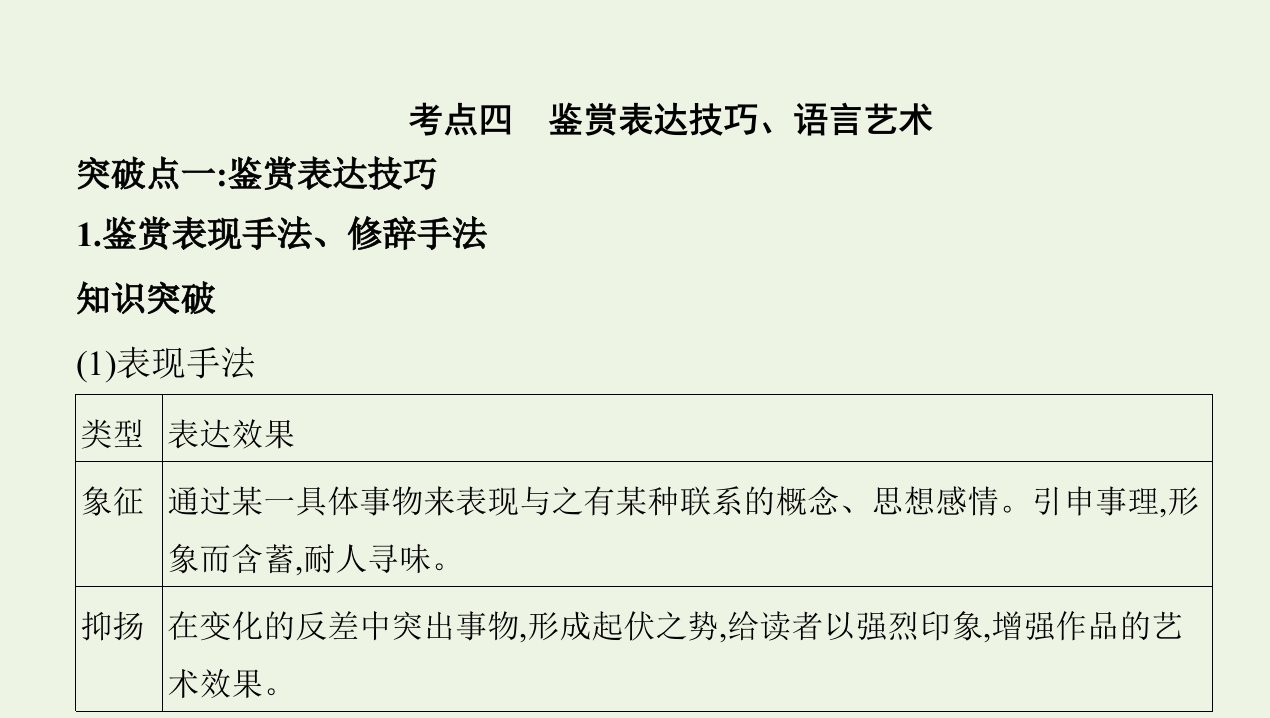 课标版2022版高考语文总复习第一部分现代文阅读专题四文学类文本阅读__散文考点四鉴赏表达技巧语言艺术课件