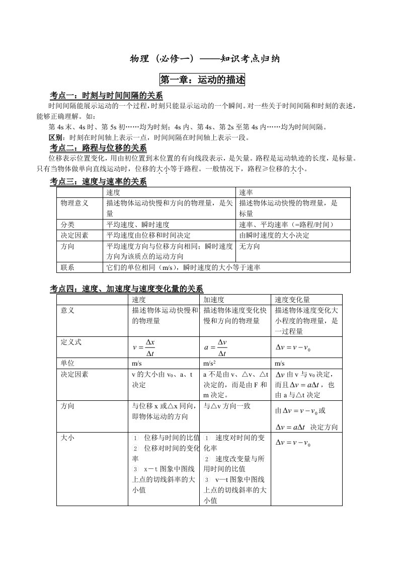 高中物理必修一知识点总结