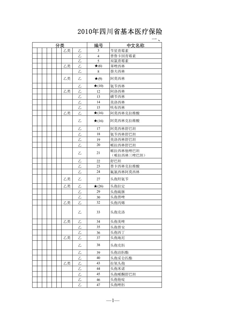 四川省基本医疗保险药品目录（精选）