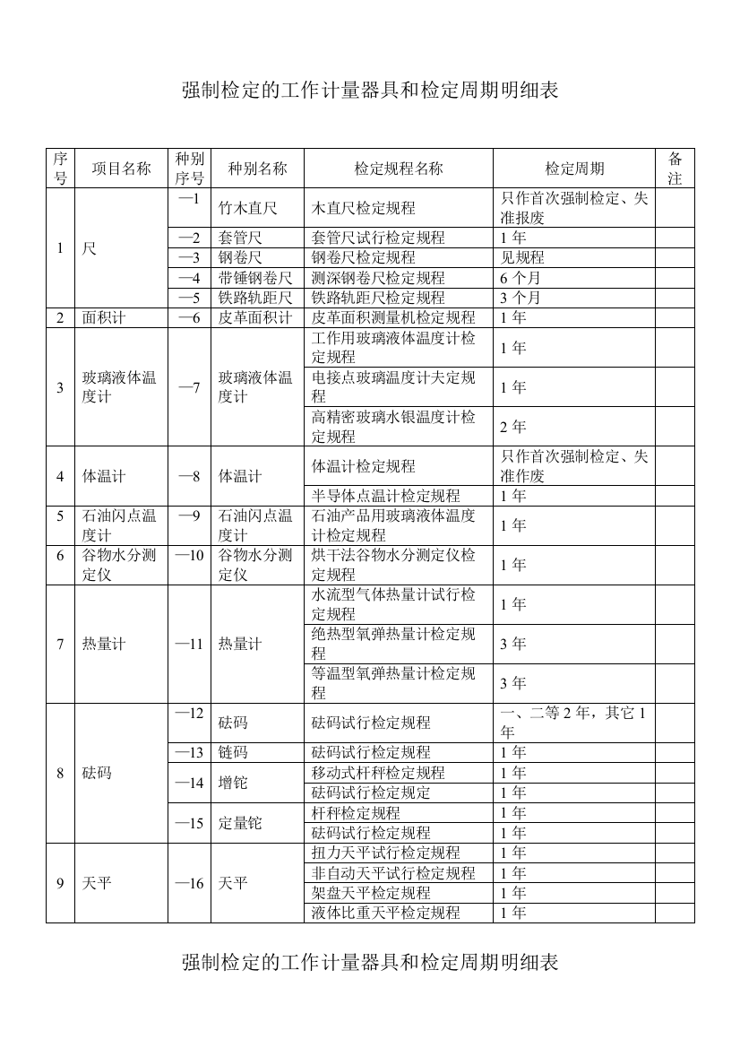 强检计量器具检定周期..