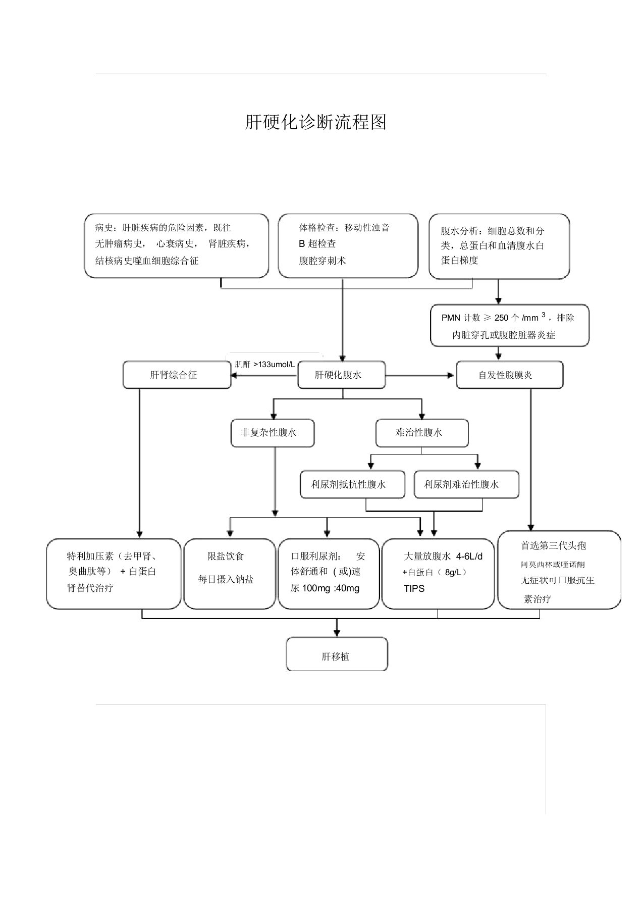 肝硬化腹水流程图