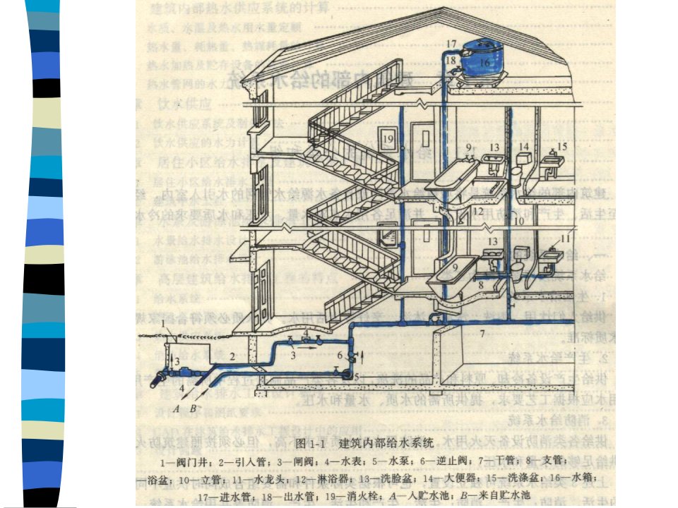 建筑给排水建筑给水工程