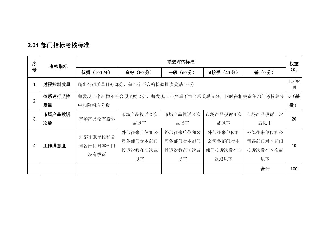 某粮油工业公司质量管理部岗位绩效考核评估标准及说明