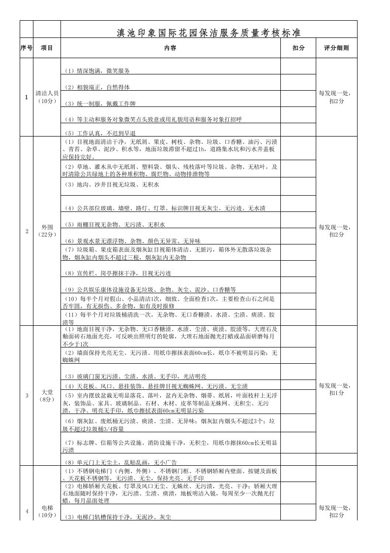 物业公司保洁服务质量考核标准