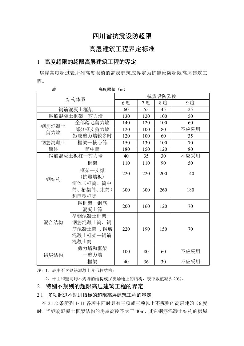 川省抗震设防超限高层建筑工程界定标准