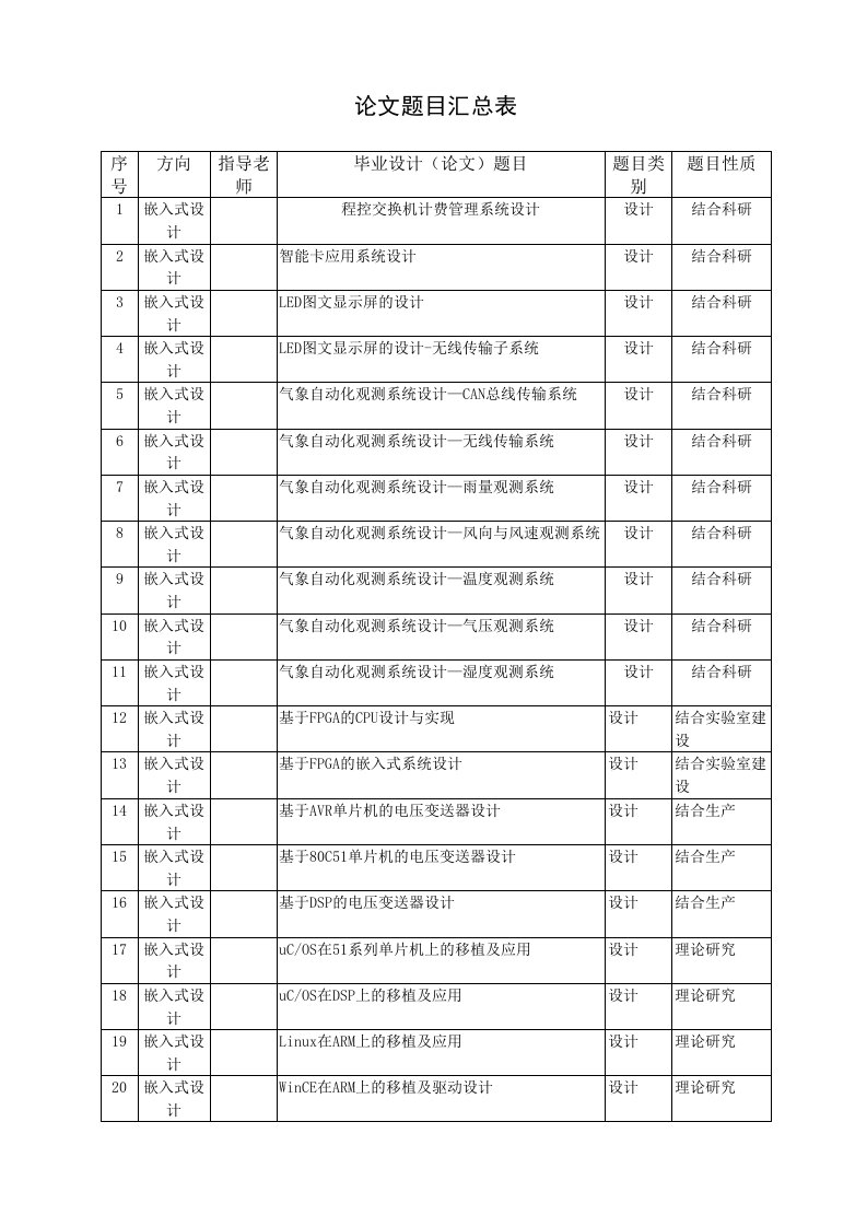 嵌入式方向本科毕业论文题目