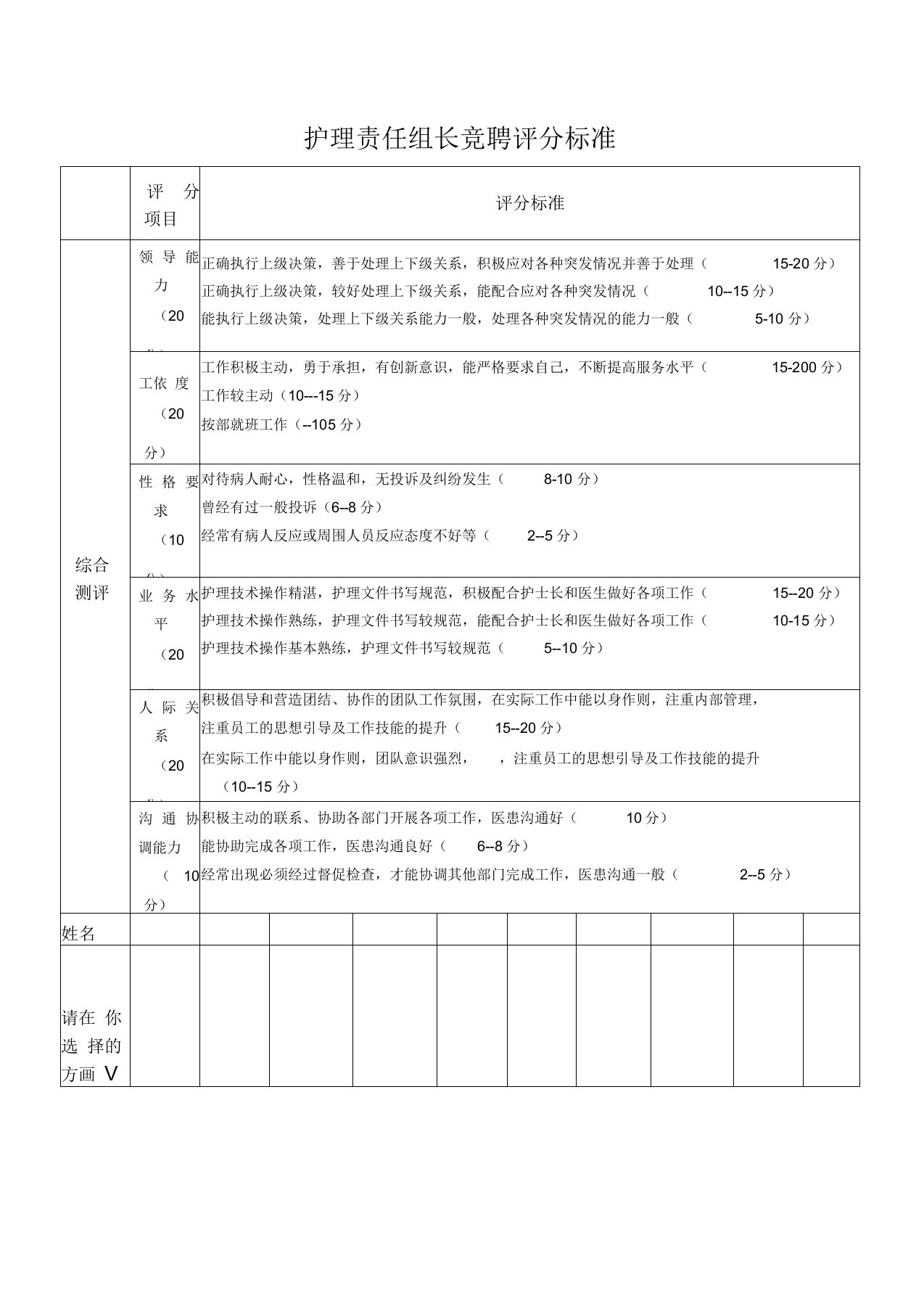 护理责任组长竞聘评分标准