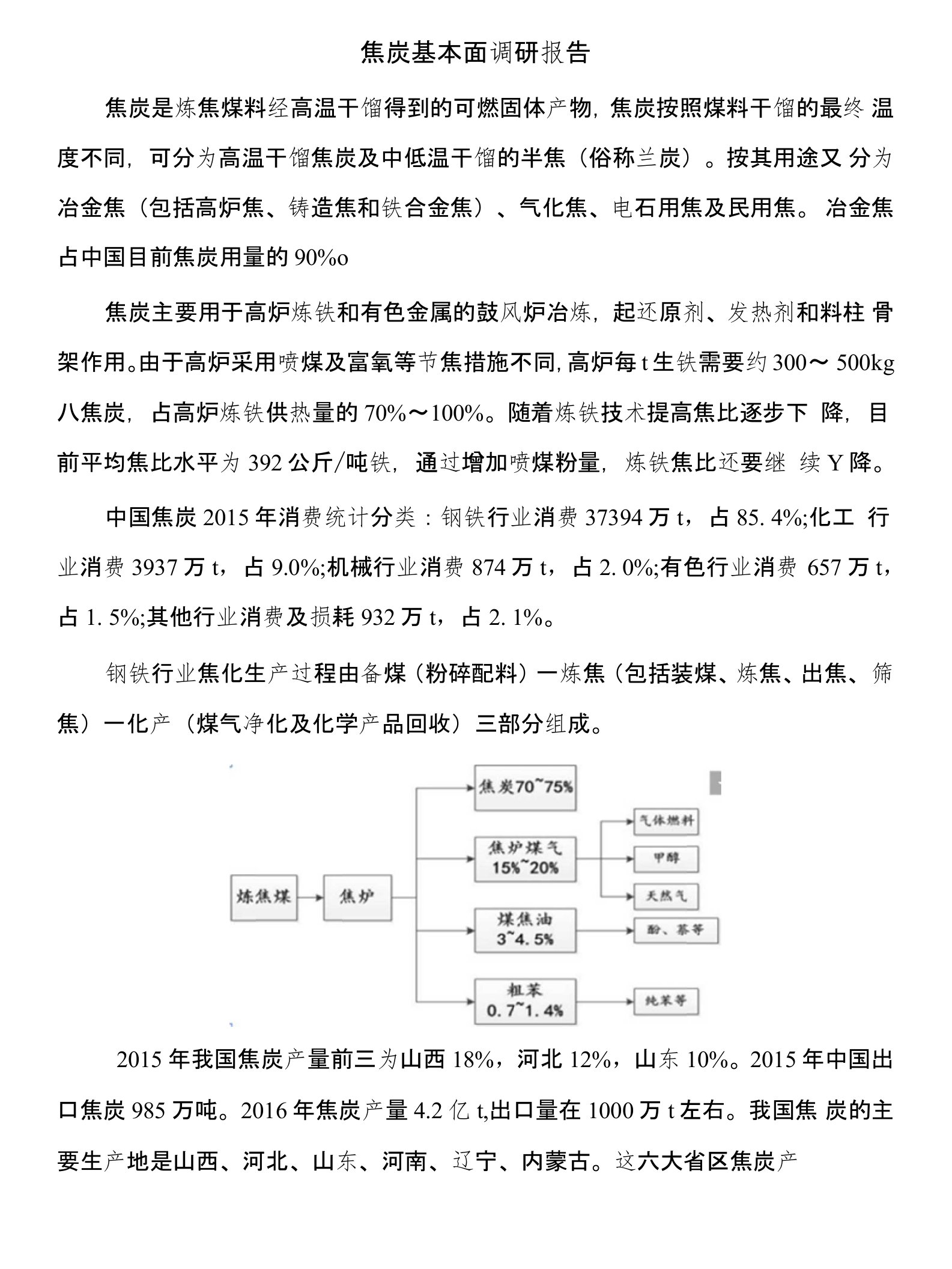 焦炭基本面调研报告