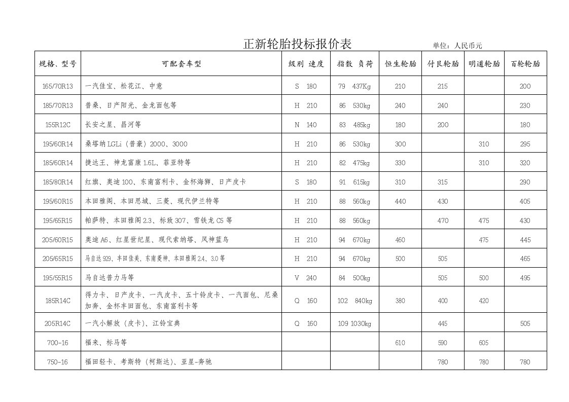 正新轮胎投标报价表