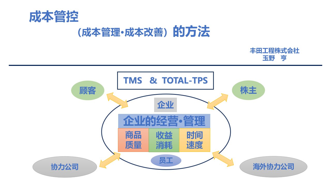 丰田成本管控的方法