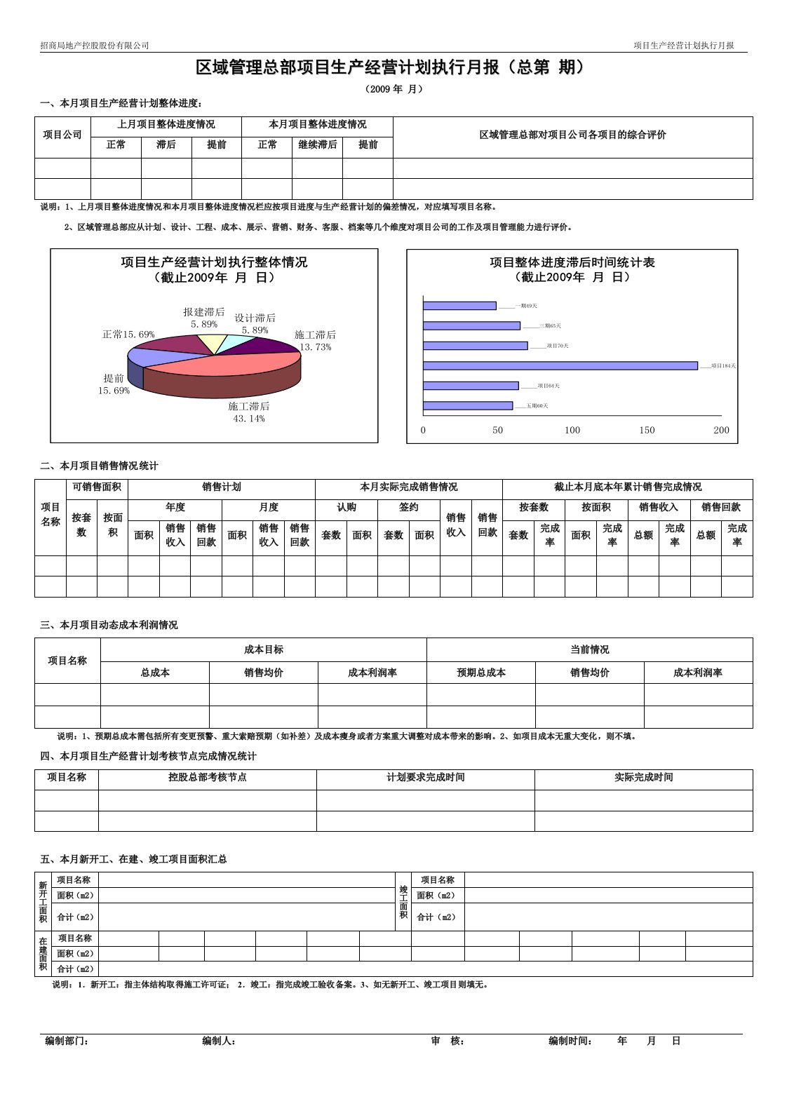 区域管理总部项目生产经营计划执行月报