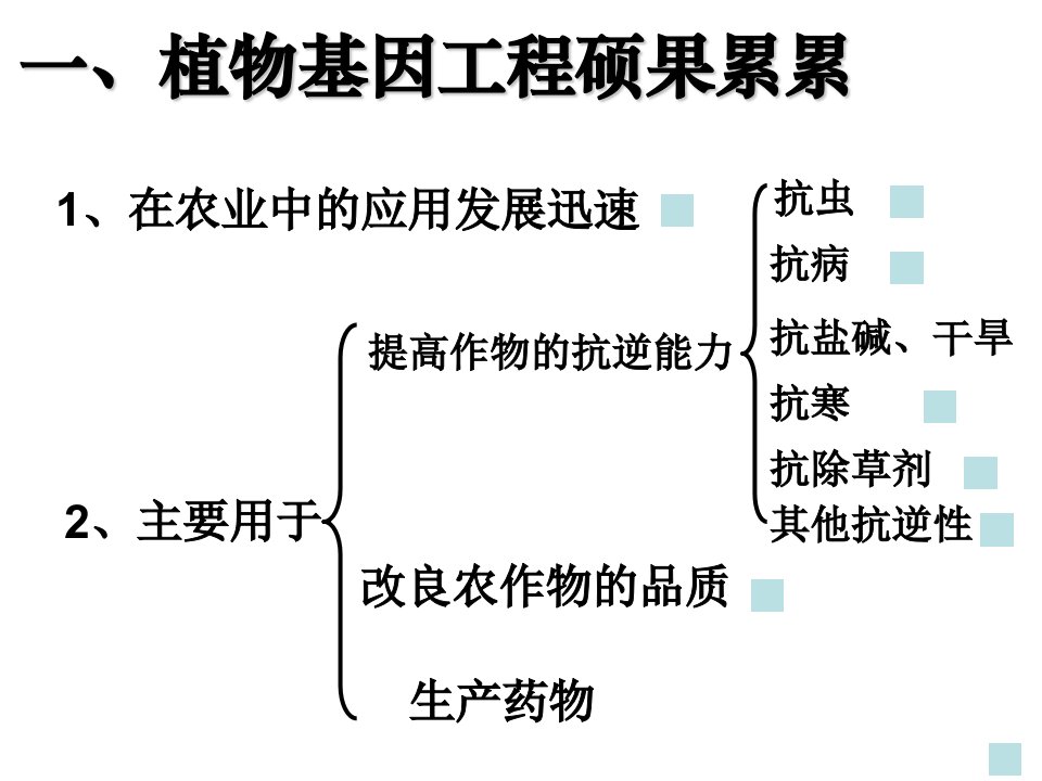 基因工程的应用PPT课件讲课教案