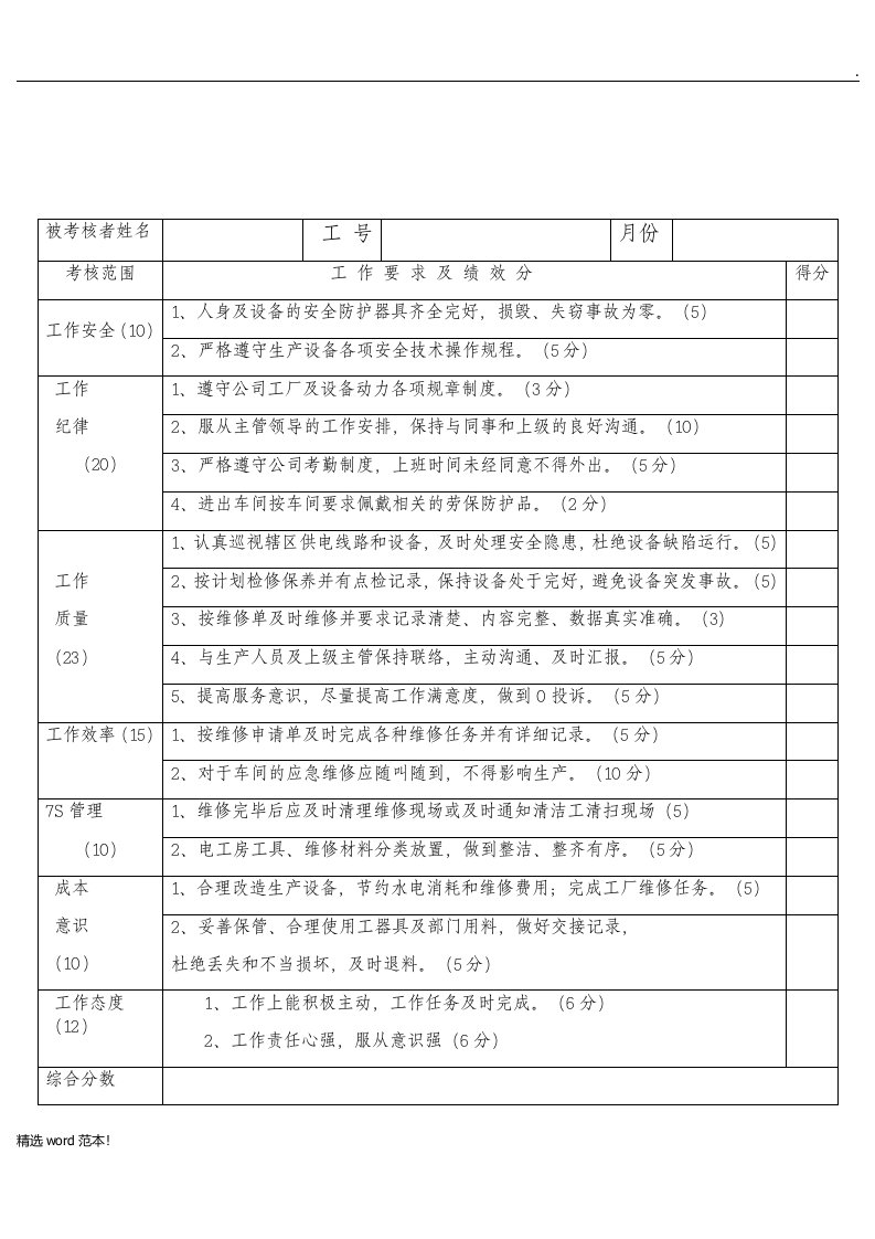 电工绩效考核一览表