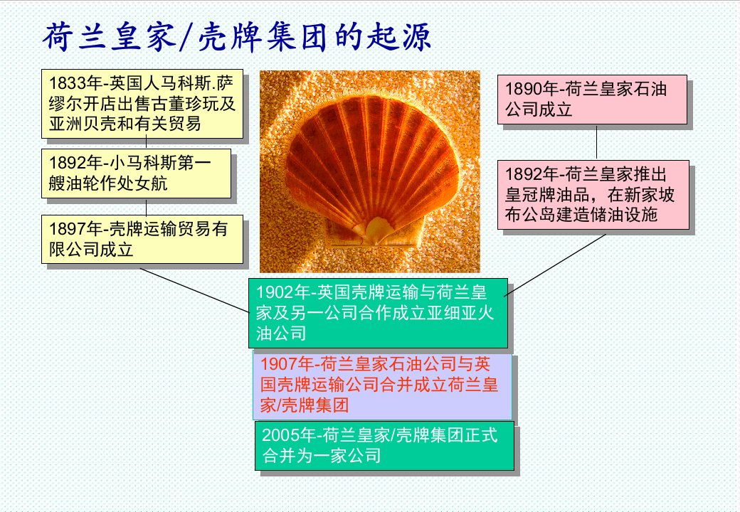 企业培训-壳牌润滑油使用培训