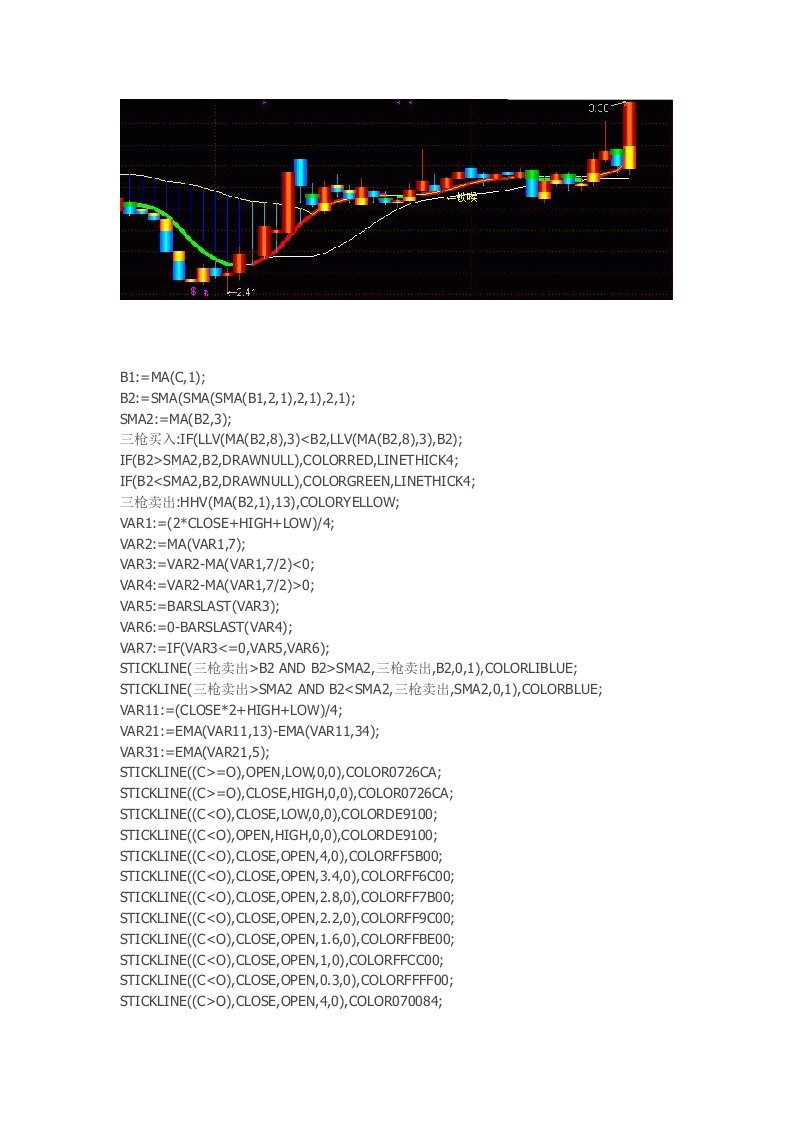 通达信指标公式源码锁喉枪(主图指标）