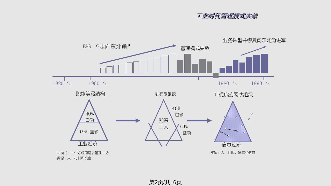 aarl打造企业未来竞争力