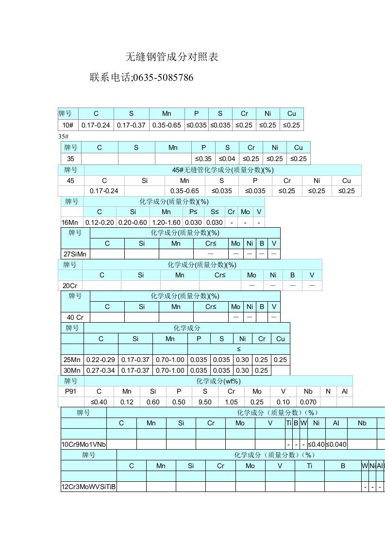 无缝钢管成分对照表