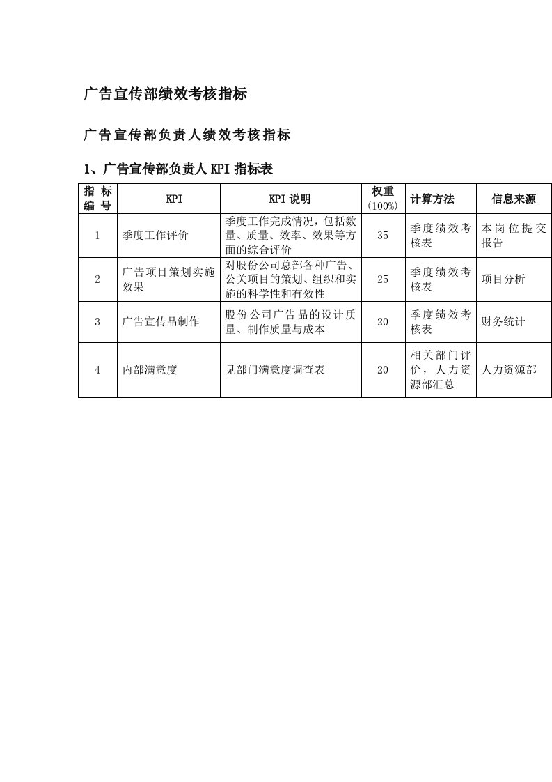 KPI绩效指标-广告宣传部绩效考核指标