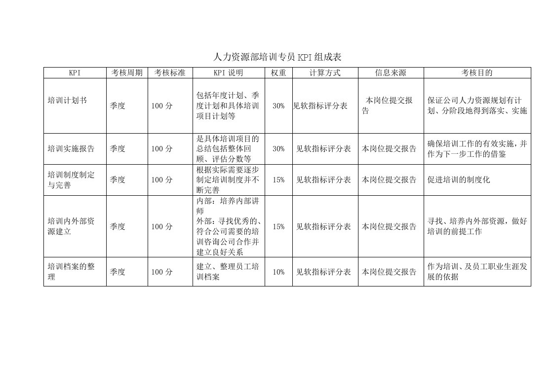 人事专员绩效考核表