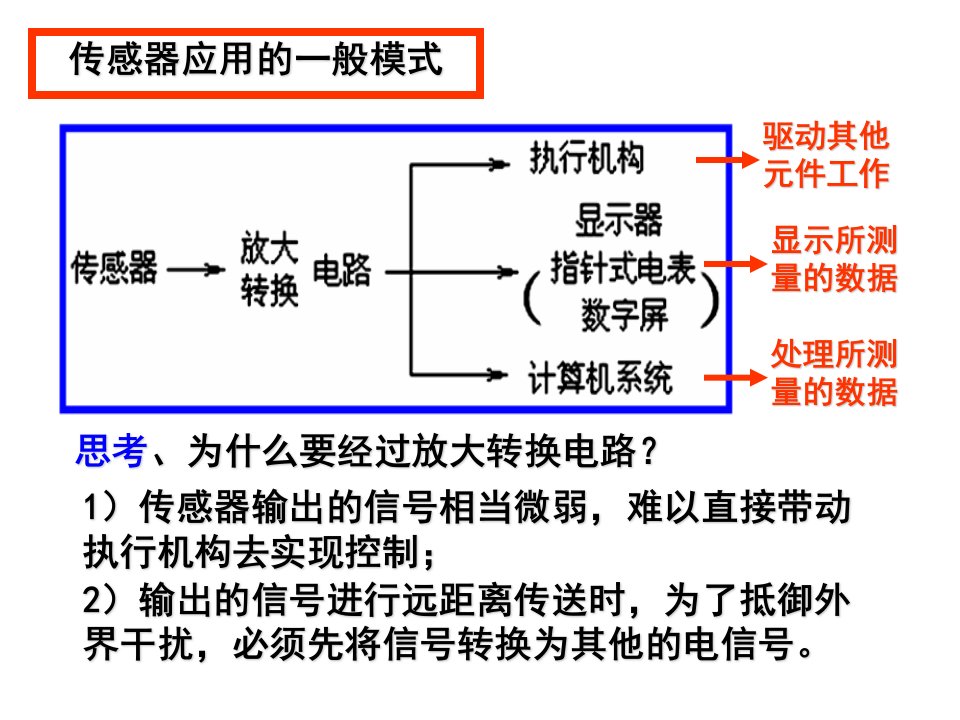 61.2传感器的应用