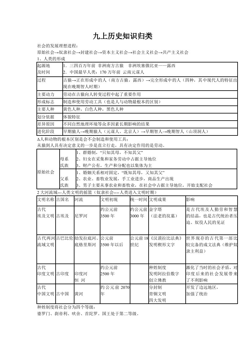 2012年九年级上历史表格