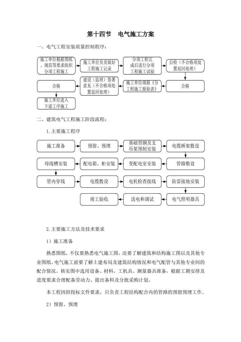 电气工程施工方案防雷接地管道敷设节点图示意图