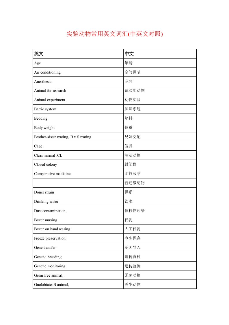 实验动物常用英文词汇中英文对照