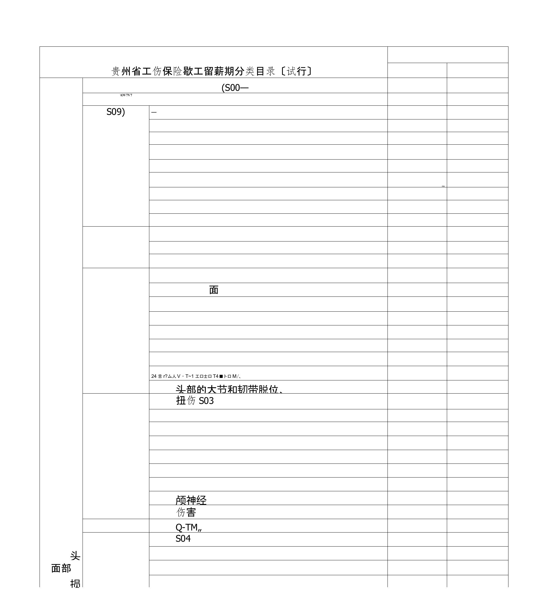 贵州省工伤保险停工留薪期分类目录